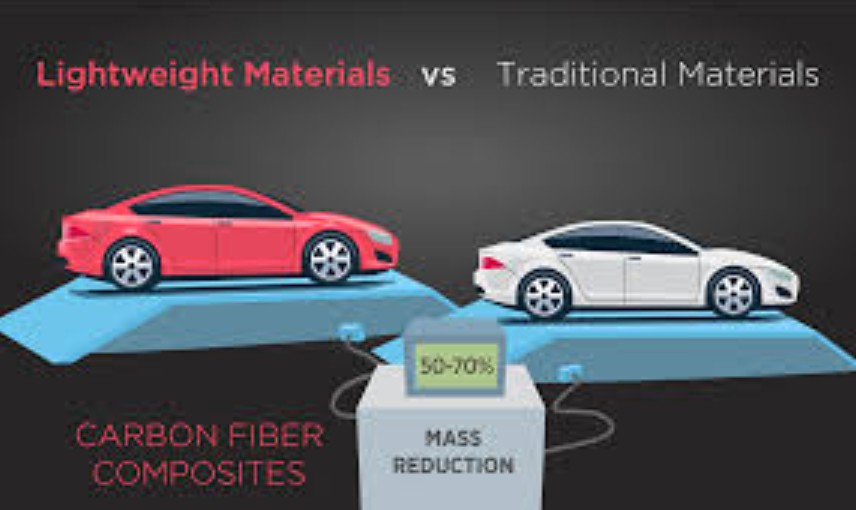镁和碳纤维等新材料帮天富登录助汽车工业实现轻量化