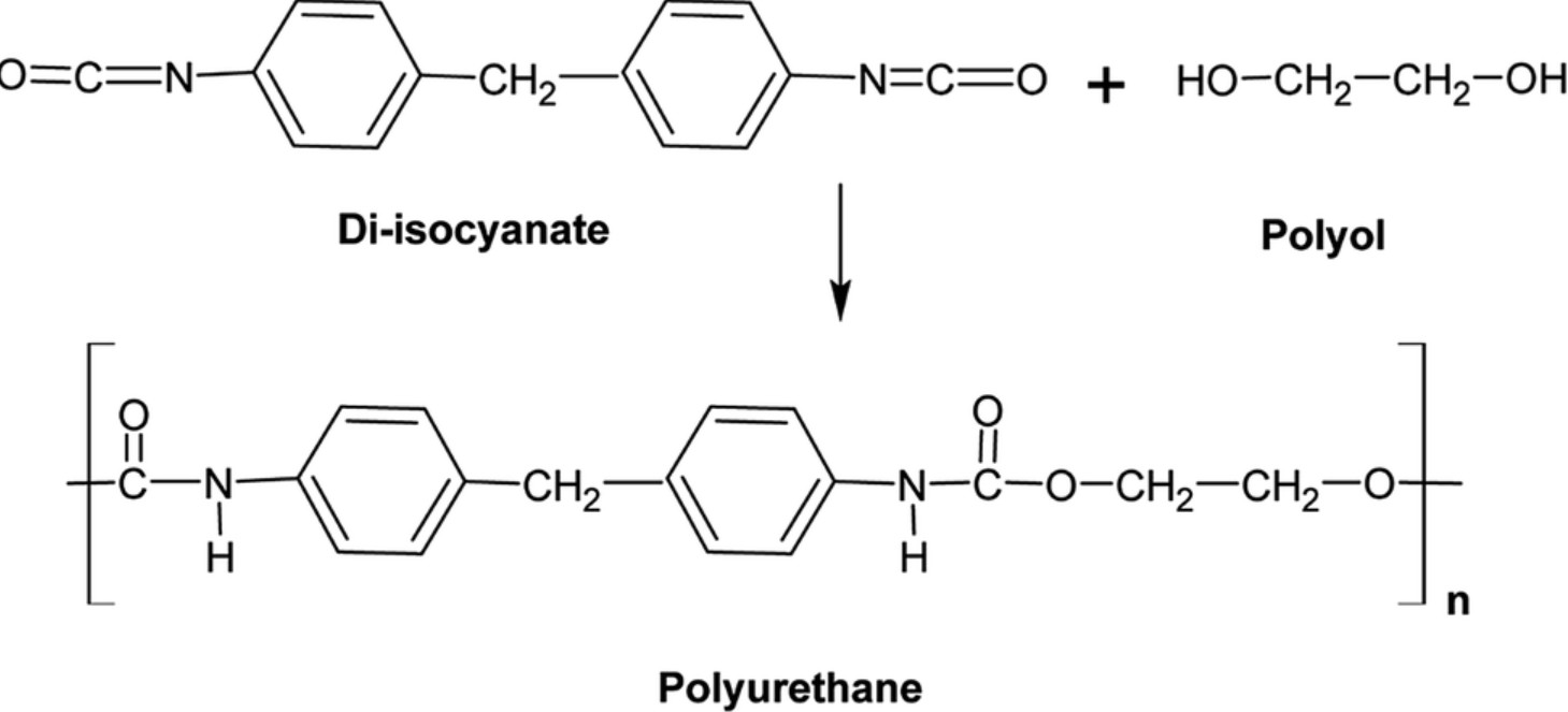 天富平台网站二异氰酸酯:聚氨酯及其多种用途背后的化学物质