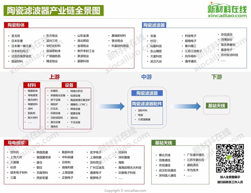 天富平台网站中国5G陶瓷滤波器产业链企业大全，不断更新中…