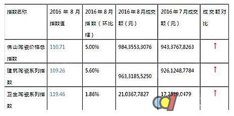 天富测速陶瓷市场：8月佛山陶瓷价格分析