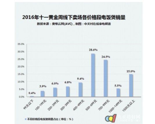 为何低价天富测速电饭煲被打入冷宫?