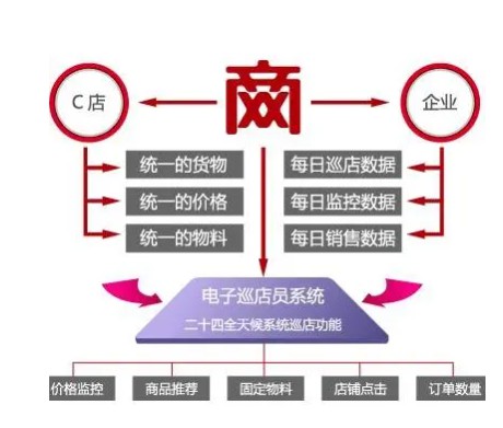 渠道多元化 天富代理门窗企业找寻自己的“市场链”