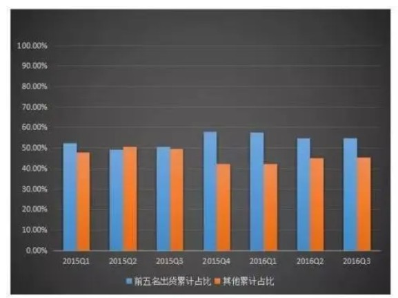 门窗市场整天富代理合缓慢 行业缓慢洗牌