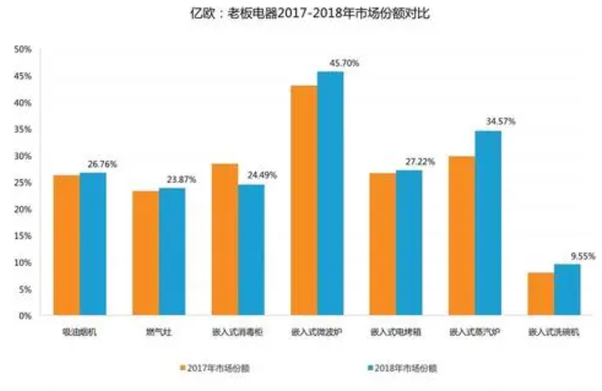 厨电稳健发天富测速展 老板电器三季度表现超预期