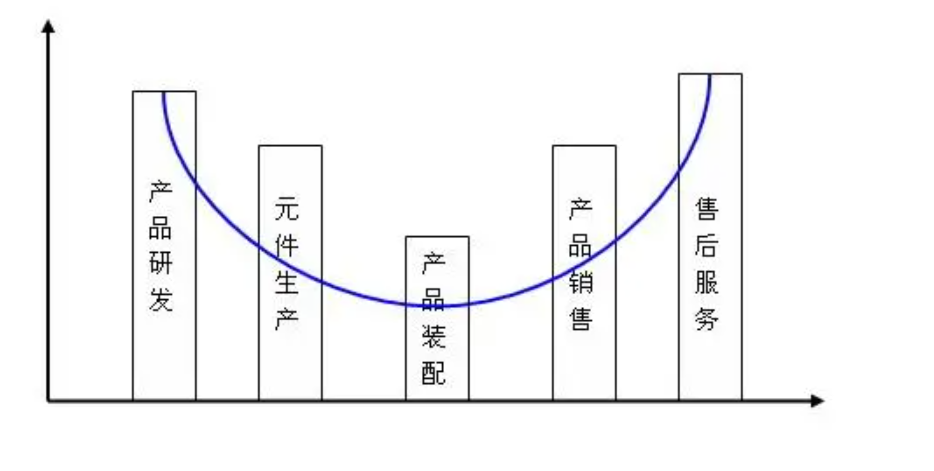 家具企业专注天富代理设计与营销 让"微笑曲线"笑起来