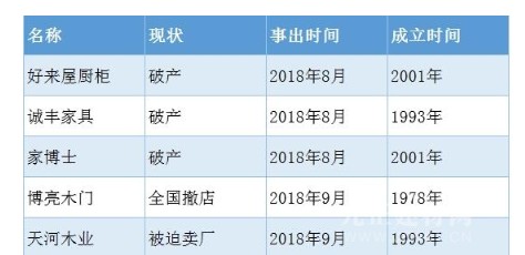 印迹中国·寻找家居新势力天富测速 | e2e与三维家助力建材家居企业逆势增长